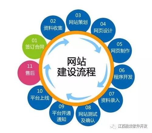 什么是网站建设